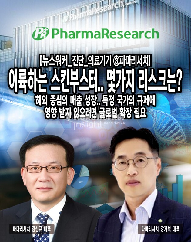 다만 이렇듯 매출과 판로가 확대됨에 따라 원재료 매입과 생산도 늘었는데, 이로 인해 재고자산이 쌓이고 있어 생산과 재고에 대한 관리가 필요해 보인다. 21년 173억, 22년 244억 원 규모이던 재고는 23년 전년도의 두 배 이상인 502억 원으로 뛰어 올라 총자산에서 재고가...[본문 중에서]