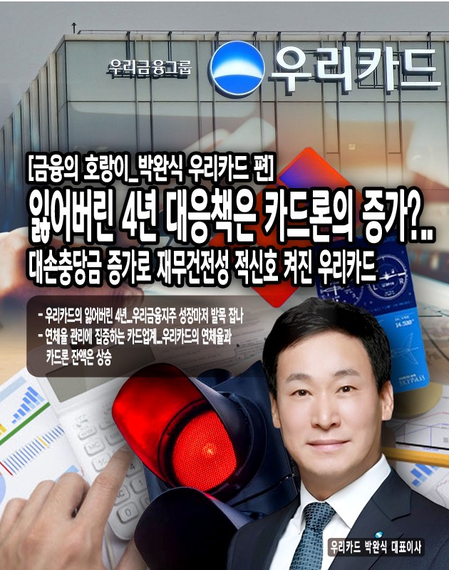 고수익 자산인 카드론(대환대출 포함)의 증가가 수익성에 도움을 줄 순 있으나. 연체 비율과 부실 자산인 대손충당금의 상승으로 이어질 수 있다. 이미 우리카드의 대손충당금 설정 금액은 매년 커지고 있으며 2023년에는 2021년보다 53.8% 상승했기에 경계할 필요성이 있어...[본문 중에서]