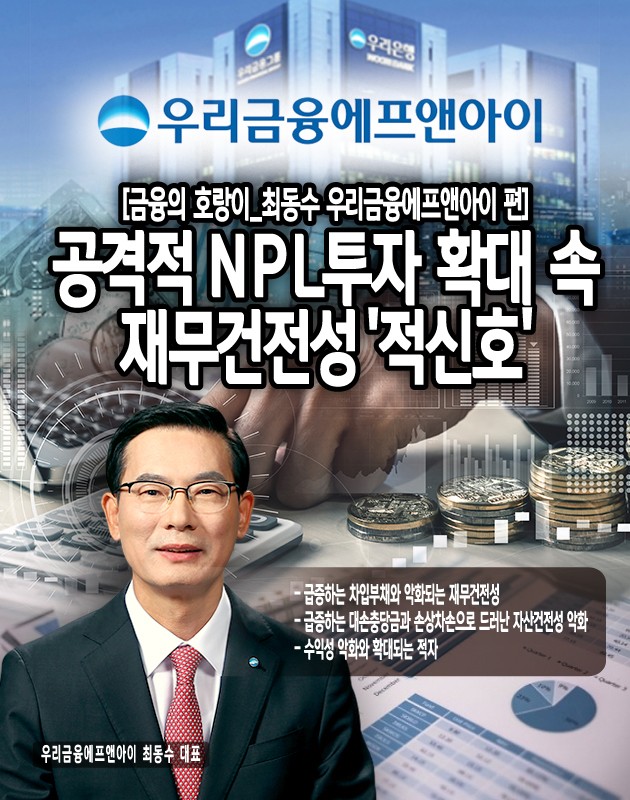 2024년 상반기 NPL 투자규모는 1조 3,355억원으로 2023년 7,957억원 대비 67.8% 증가했는데, 이러한 급격한 투자 확대가 자산건전성 악화로 이어지고 있는 것으로 분석된다. 또한 2024년 상반기에는 매각예정비유동자산 손상차손으로 11억원을 추가로 인식했는데, 이는 담보물건 처분 과정에서 발생한 손실로 자산 가치 하락에 따른 추가 손실 발생 가능성을