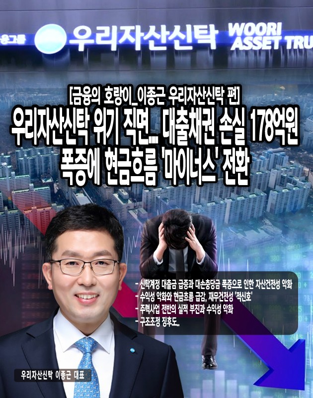 대출채권평가및처분손실이 40만원에서 178억 7,376만원으로 급격히 증가했으며, 기타충당부채도 232억 9,375만원이 신규 발생하는 등 자산 건전성이 급격히 악화되고...[본문 중에서]