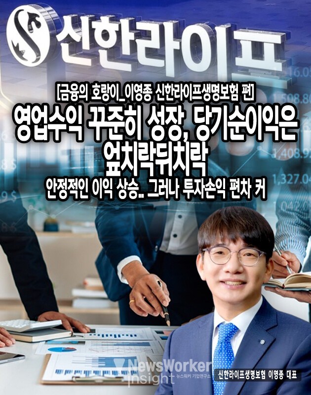 신한라이프는 자회사로 신한라이프케어를 두고 있는데, 11월 분당 데이케어센터를 시작으로 25년엔 하남에도 요양시설을 개소할 예정이다. 신한라이프는 신한라이프케어와 생명보험으로 사업 다각화와 신한금융그룹 내에서의 입지 강화를 도모하고 있다. 다만 생명보험이 보험 계약에서 발생하는 수익은 안정적인 반면...[본문 중에서]