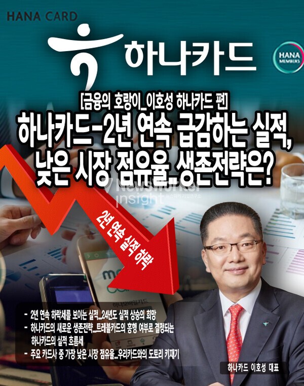 24년 9월 기준, 하나카드의 국내 신용카드 이용액은 주요 카드사 국민, 신한, 우리, 삼성, 현대, 롯데 중 가장 낮은 10조 1,084억 원을 기록했다. 24년의 당기순이익은 하나카드가 우리카드를 앞서며 순위권 싸움이 치열하다. 하지만 여전히 하나카드의 시장 점유율은 8%에 불과한 수준이기에 여전히 아쉬운...[본문 중에서]