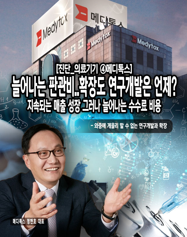 매출성장으로 인해 생산이 늘자 재고 관리 또한 중요해졌다. 21년부터 24년 반기까지 재고자산은 330억에서 624억으로, 총자산대비재고자산의 비율은 5.71%에서 10.17%로 증가했다. 반면 재고자산회전율은 동기간 2.24회에서 1.48회로 감소하여 재고자산은 늘고 이전만큼 빠르게 판매로 이어지지 않고 있음을...[본문 중에서]