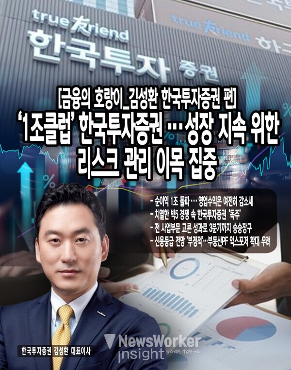 한국투자증권은 전통적으로 수익성이 높지만 리스크도 큰 국내 부동산 프로젝트파이낸싱(PF)과 상업용 부동산에 대한 익스포저(위험노출액)를 보유하고 있다. 최근에는 부동산 PF 위험 관리에 대한 필요성과 자금 조달력 개선이...[본문 중에서]