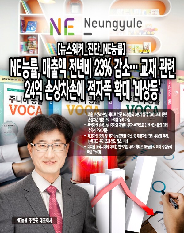 NE능률은 연구개발 투자를 확대하며 미래 성장동력 확보에 나서고 있다. 그러나 학령인구 감소와 교육시장의 경쟁 심화, 디지털 전환 가속화 등 대내외 악재가 겹치며 수익성 회복이 쉽지 않을 것으로 전망된다.[본문 중에서]