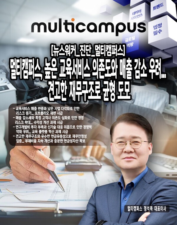 멀티캠퍼스의 가장 큰 구조적 문제점은 교육서비스에 편중된 매출 구조다. 2024년 3분기 기준 교육서비스 부문 매출이 1,994억원으로 전체 매출의 76%를 차지했다. 반면 외국어서비스는 461억원(18%), 지식서비스는 163억원(6%)에 그쳤다.[본문 중에서]