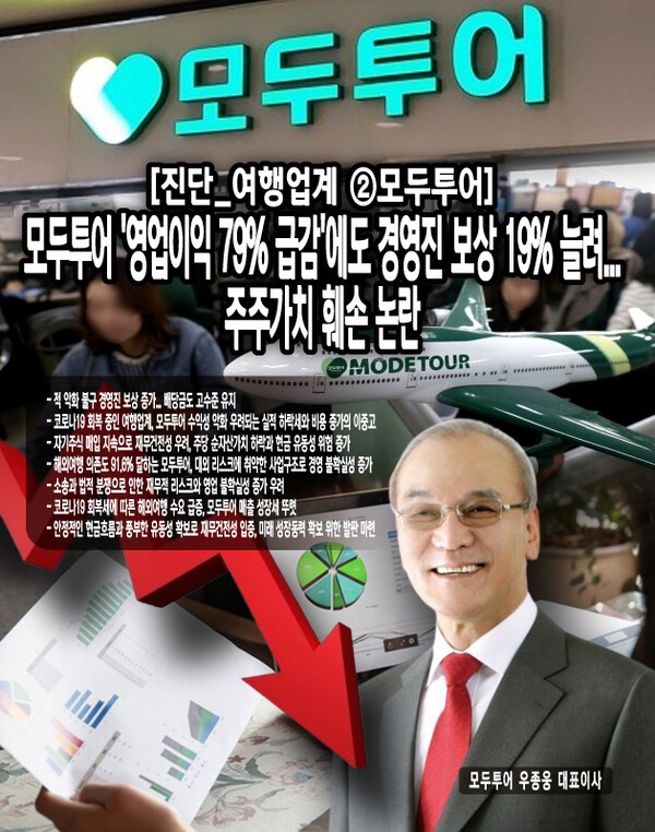 특히 해외여행알선 매출이 전체의 91.6%를 차지하는 편중된 매출구조와 함께, 실적 부진에도 자사주 매입과 배당을 강행하며 현금 유동성 우려까지 제기되고 있다.[본문 중에서]