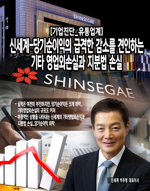 당기순이익의 급격한 하락세는 기타영업외손실과 지분법 손실이 커졌기 때문이다. 특히 2023년 기타영업외손실은 코로나19의 직격탄을 맞았던 2020년 다음으로 큰 손실을 기록했다.[본문 중에서]