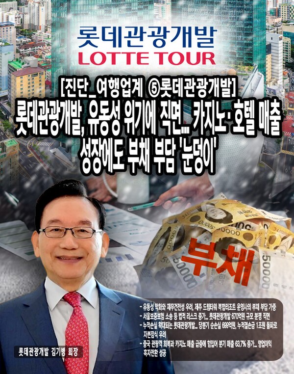 특히 당분기말 기준 총부채는 1조 8,101억 원으로, 이 중 차입금이 1조 127억 원을 차지하고 있으며 당분기 이자비용만 1,134억 원에 달하는 등 과도한 부채 부담이 경영을 압박하고 있다. 여기에 서울보증보험 등과의 670억 원 규모 소송 14건의 법적 분쟁까지 더해지면서 재무건전성 우려가 커지고 있다.[본문 중에서]