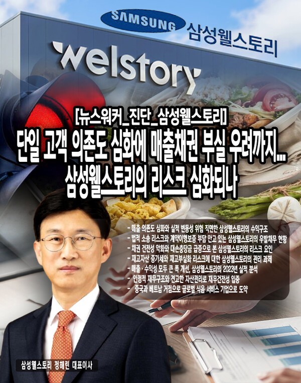 이처럼 삼성웰스토리는 실적 개선과 재무 안정성 확보라는 성과에도 불구하고, 다양한 리스크 요인들을 안고 있다. 특히 매출처 다변화, 채권 관리 강화, 법적 리스크 대응 등이 시급한 과제로 떠오르고 있다.[본문 중에서]