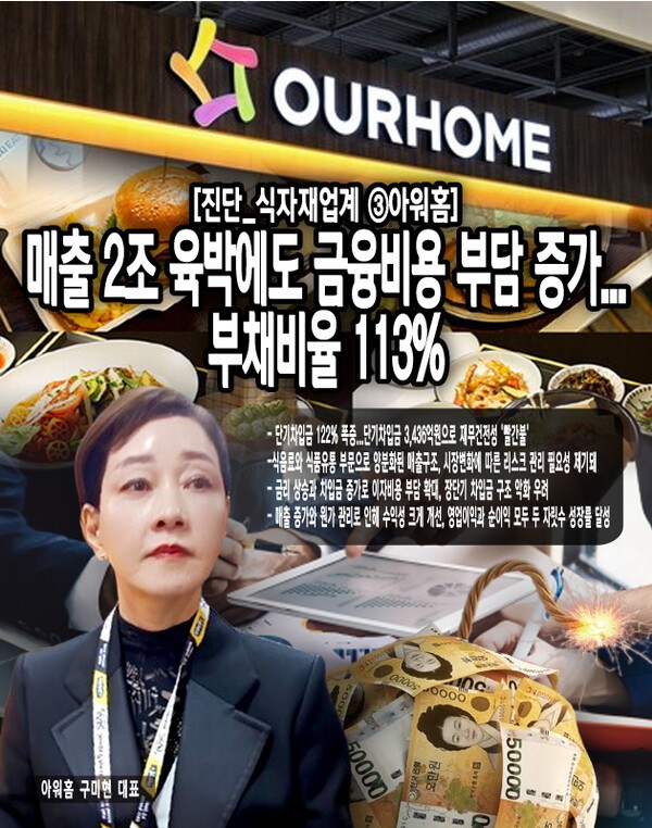 재무구조 측면에서도 유동부채의 급격한 증가는 기업의 단기 지급능력을 나타내는 유동성에 부정적 영향을 미칠 수 있다. 또한 차입금 의존도가 높아짐에 따라 금융비용 증가로 이어질 수 있어 수익성 악화가 우려되는 상황이다.[본문 중에서]