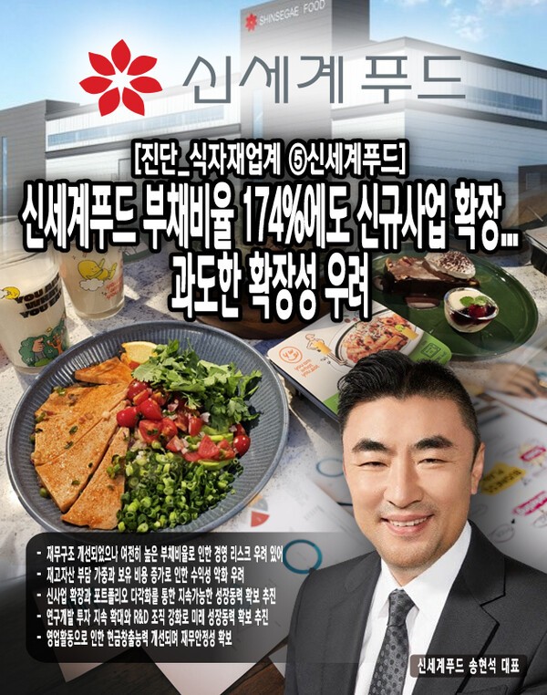 신세계푸드는 높은 부채비율과 재고자산 부담이라는 이중고에 직면해 있어 현금흐름 관리가 중요한 시점이다. 다만 식물성 대안푸드 '베러미트' 등 신사업 확장과 연구개발 투자 확대를 통해 미래 성장동력 확보에 나서고 있다.[본문 중에서]