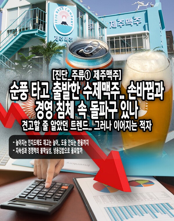 제주맥주는 현재 매출의 감소와 영업손실 지속이라는 상황을 맞고 있다. 매출액은 21년 288억 원에서 23년 224억 원까지 내려왔는데, 24년도 3분기까지의 누적매출액이 23년 3분기 대비 20억 원 가량 낮아진 145억 원을 기록하여 24년도에도 이러한 감소 추세를 이어갈 것으로 보인다.[본문 중에서]