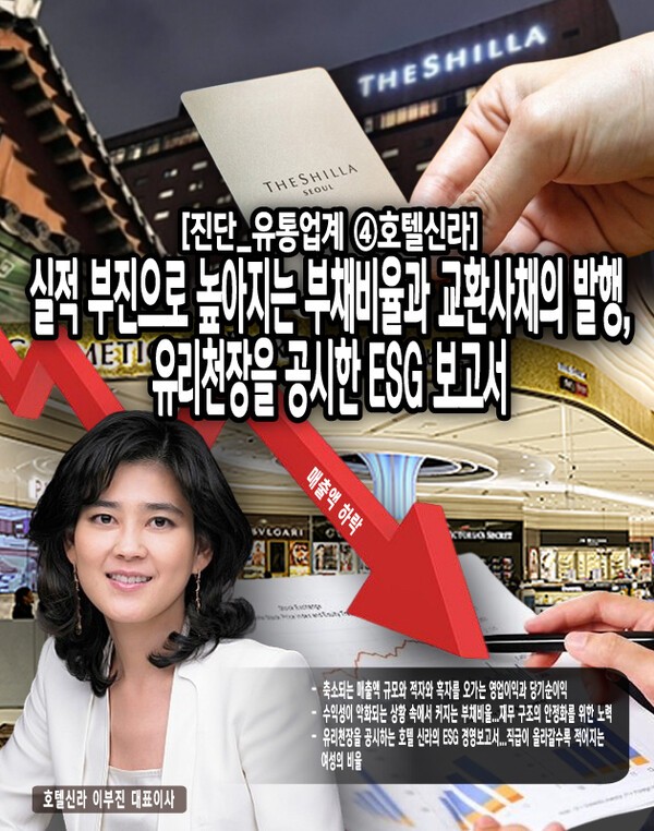 부채비율과 함께 증가한 금융비용으로 인하여 수익성이 훼손되고, 전반적인 재무구조가 불안해졌다. 결국 호텔신라는 2024년 7월, 채무상환을 목적으로 이자율이 0%인 교환사채(EB)를 발행했다.[본문 중에서]