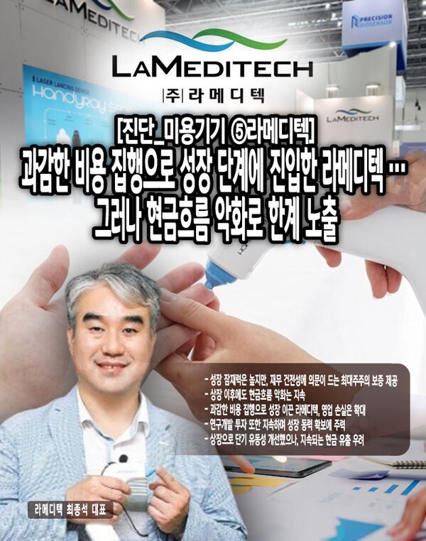 이처럼 라메디텍 현금흐름은 상장을 통한 자금 조달로 재무활동에서의 유입이 많았다. 그러나 나머지 활동에서의 현금 유출이 계속되어, 2024년 3분기를 기준으로 현금 및 현금성 자산이 2023년에 비해 약 20%가 감소했다.[본문 중에서]