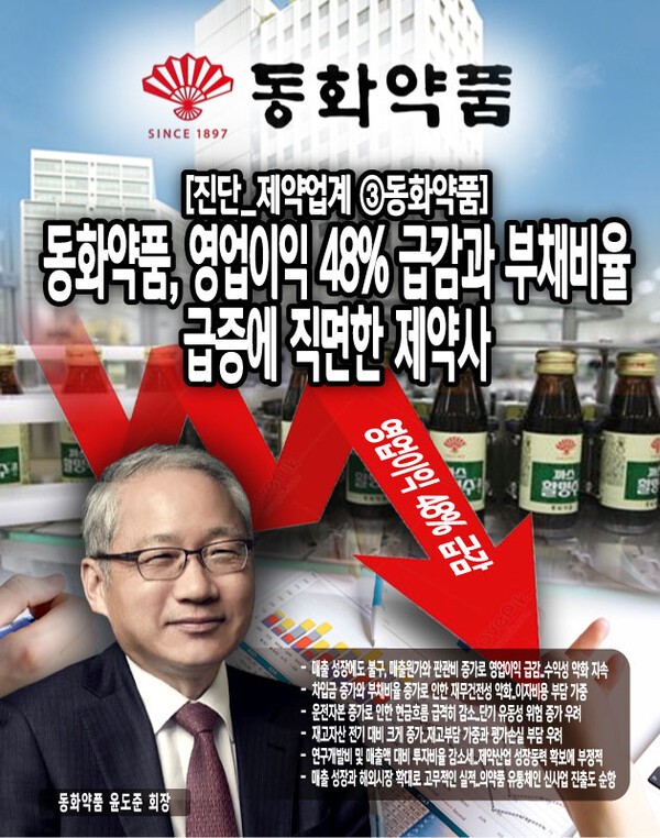 부채비율의 증가는 재무건전성 악화에 대한 우려를 낳고 있다. 특히 금리 상승 국면에서 차입금 증가는 이자비용 부담으로 이어질 수 있어 주의가 필요하다.[본문 중에서]