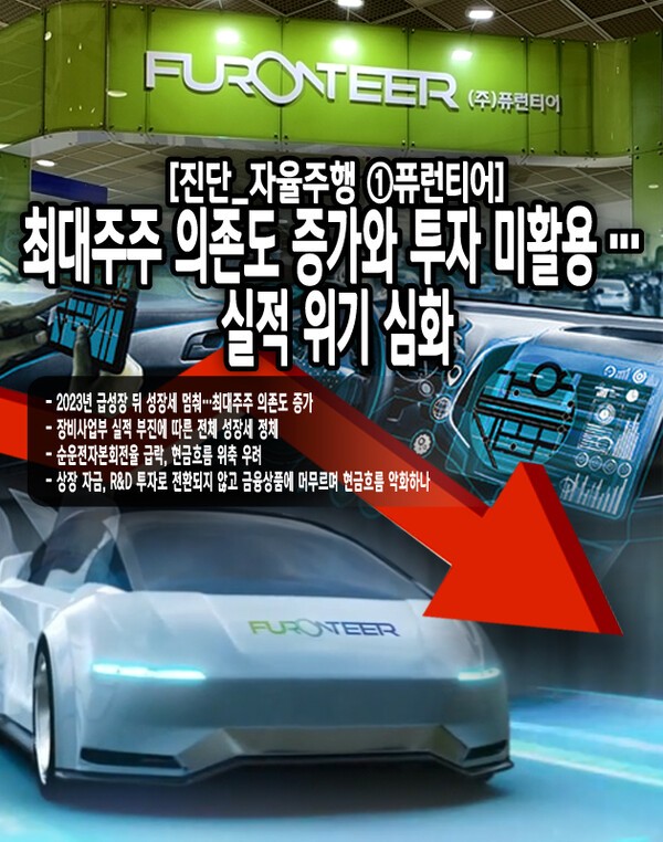 퓨런티어는 급격하게 성장한 2023년 이후 전방산업인 전기차 시장의 수요 둔화와 함께 실적이 주춤하는 모습을 보이고 있다. [본문 중에서]