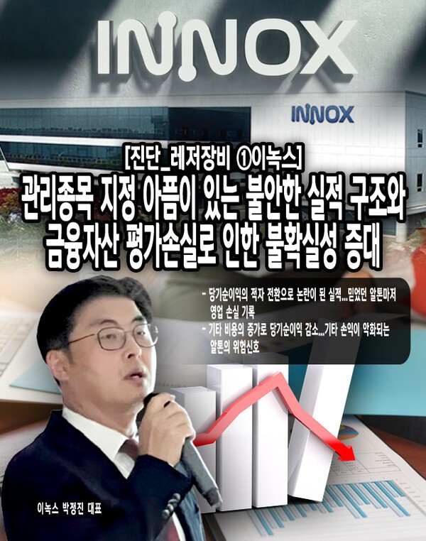 영업이익도 하락세를 보였으나, 당기순이익의 하락 폭이 유난히 컸다. 2021년의 당기순이익은 545억 원이었으나, 2022년에는 136억 원으로 하락하고, 2023년에 –140억 원으로 적자 전환했다. [본문 중에서]