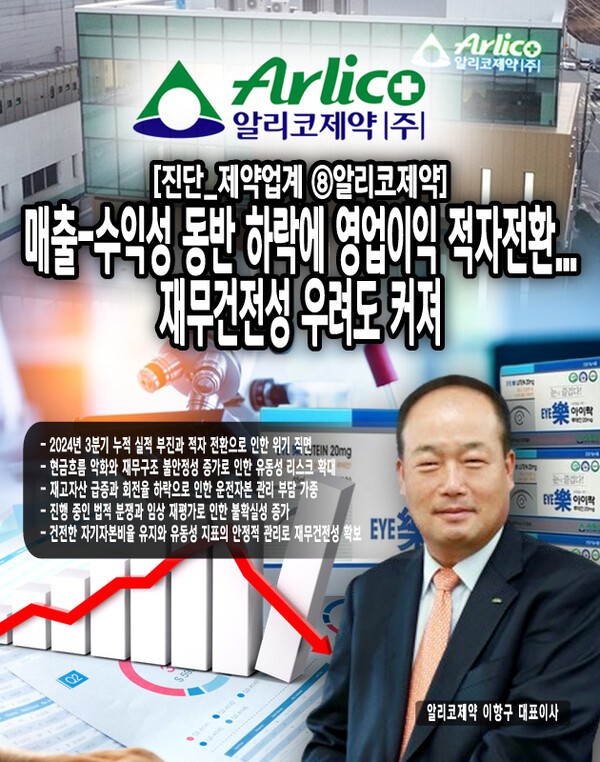 알리코제약의 당면 과제는 실적 회복과 현금흐름 개선이다. 재고자산 관리 효율화와 수익성 개선이 시급한 상황이며, 연구개발 성과의 가시화도 중요한 변수가 될 전망이다. [본문 중에서]