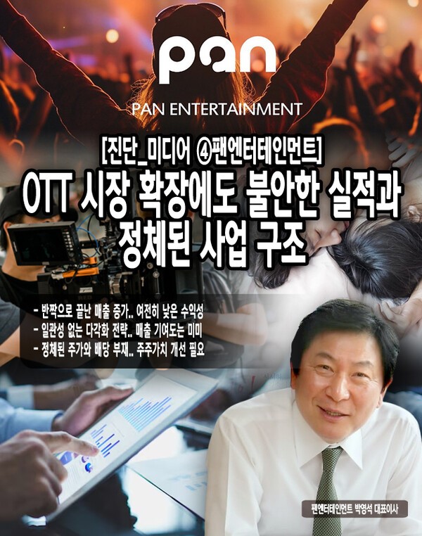 팬엔터테인먼트는 K-컨텐츠에 대한 수요 증가와 OTT 시장의 성장을 통한 수혜를 누릴 수 있었으나 현재의 높은 제작 비용과 일관성 없는 전략으로는 장기적인 성장이 제한될 가능성이 크다. [본문 중에서]