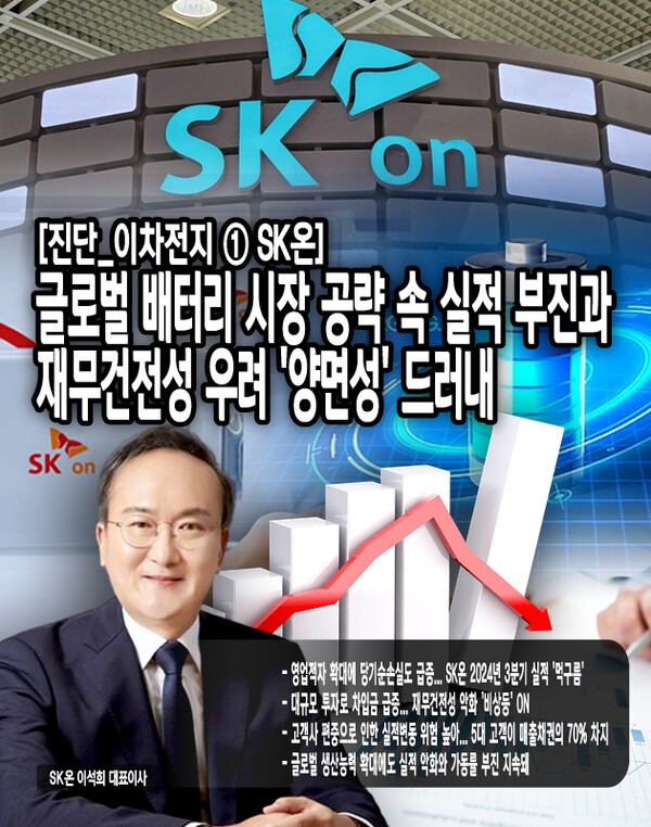 또한, 현대자동차그룹, 메르세데스-벤츠, 폭스바겐, 포드 등 글로벌 완성차 업체들에 배터리를 공급하며 사업을 확장하고 있으나, 대규모 시설투자로 인한 차입금 급증이 발목을 잡으며 재무건전성이 크게 악화됐다. [본문 중에서]