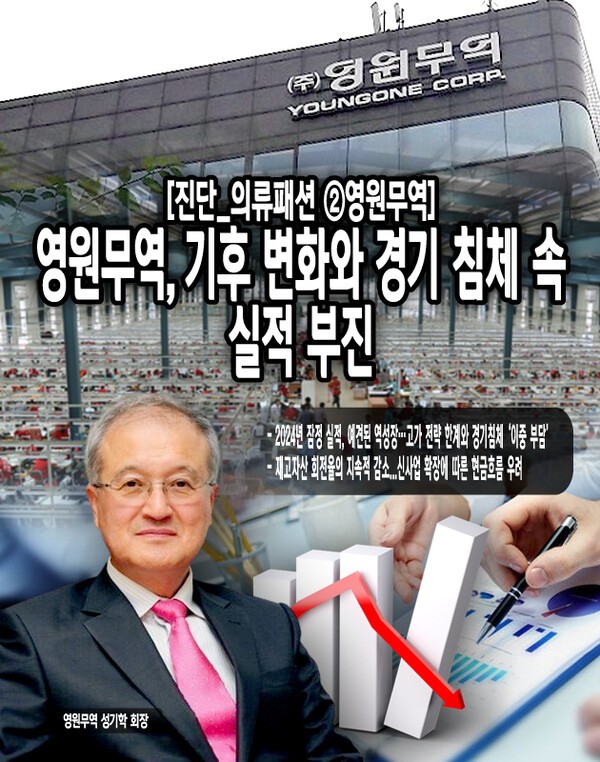 코로나 엔데믹을 기점으로 영원무역에 또 한 번의 재무 재난이 닥쳤다. 사업 다각화를 위해 일부 지분을 인수한 자전거 브랜드 스콧(SCOTT)의 수익성이 두 자리 비율만큼 적자를 내며 수익 창출에 고전을 겪고 있다. [본문 중에서]