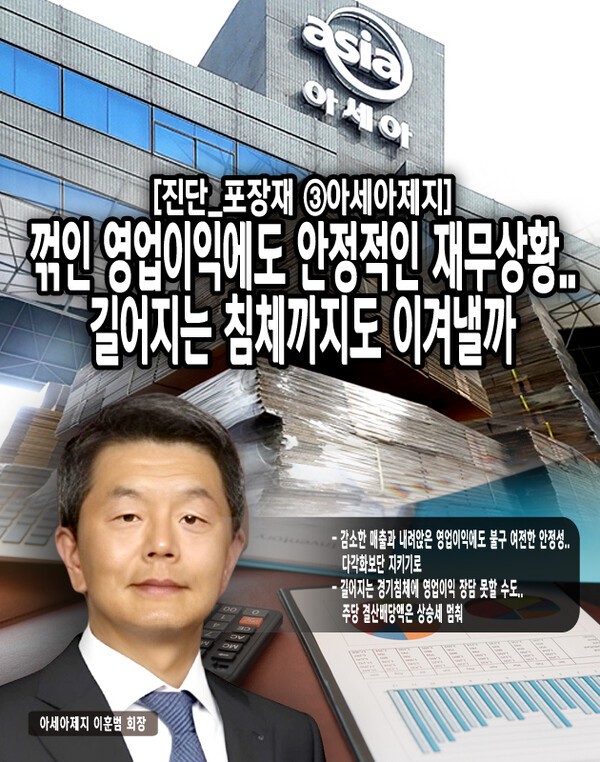 아세아제지는 폐지수집 사업과 수직 계열화를 통해 원가 절감을 추진하고 있으나, 원재료인 폐골판지 가격 상승에도 오히려 제품가격이 낮아지고 불황이 겹치자 매출액과 영업이익은 줄어들어 보다 근본적인 방안이 필요한 상황이다. [본문 중에서]