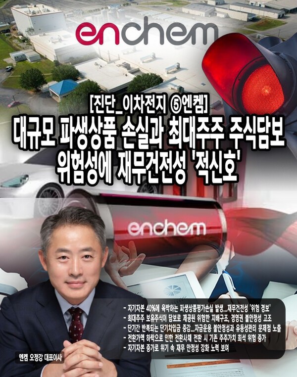엔켐은 2025년 초 현재 파생상품 거래 손실과 전환사채 전환가액 하락, 단기차입금 변동 등 여러 재무적 이슈에 직면해 있으며, 특히 최대주주의 보유 주식 대부분이 담보로 제공된 상황이 주목받고 있다. [본문 중에서]