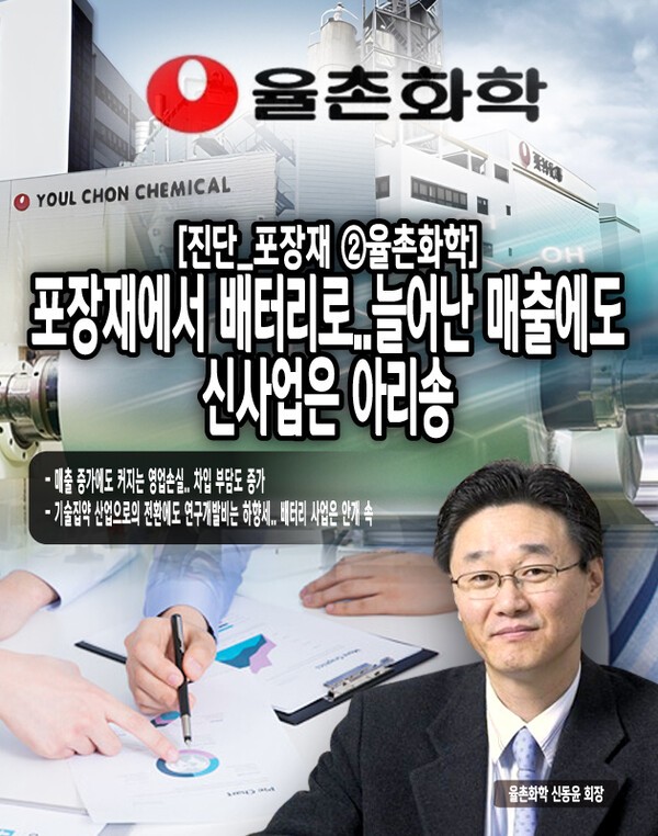 율촌화학은 매출의 증가에도 영업손실이 확대되고 차입에 대한 부담이 커지고 있다. 또한 기술 경쟁의 의지에도 소폭 증가에 그친 연구개발비와 신사업의 불확실성으로 장기화되는 설비 부담은 빠른 경쟁우위 확보에도 지장을 줄 수 있다. [본문 중에서]