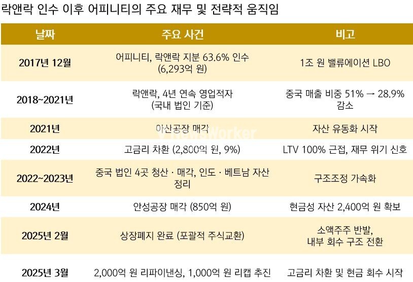 정리_뉴스워커 인사이트