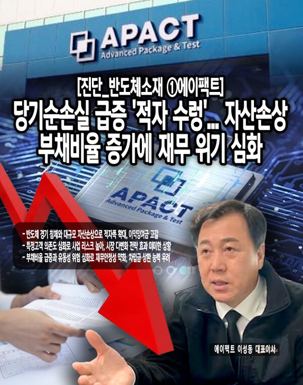 이익잉여금은 2023년 흑자에서 2024년 적자로 급격히 전환되어 3년 연속 배당을 실시하지 못하고 있다. 특히 유동비율은 유동부채가 유동자산의 3.3배에 달해 단기 유동성 위험이 높아 주의가 필요한 상황이다. [본문 중에서]