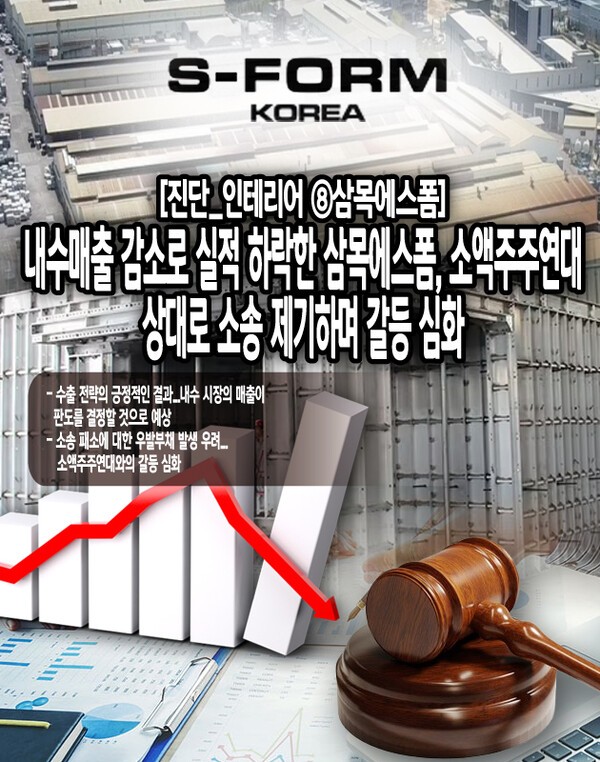 삼목에스폼이 현시점에서는 국내 건설 기자재 시장의 높은 점유율을 유지하고 있지만, 불안한 글로벌 건설경기 및 국제 정세에 따른 실적의 하락세와 더불어 각종 소송에 휘말린 모습, 주주 친화 정책에 대한 아쉬움은 삼목에스폼의 명성을 위협하는 상황으로 이어지고 있다. [본문 중에서]