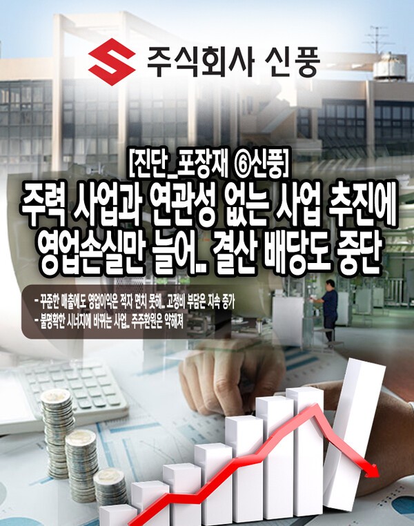 신풍은 매출과 무관하게 커지는 고정비 부담으로 인한 구조적 적자, 종속회사 사업의 일관성 부족, 배당 중지와 자사주의 과도한 보유 등 꾸준한 매출액에도 불구하고 개선할 요소들을 가지고 있다. [본문 중에서]