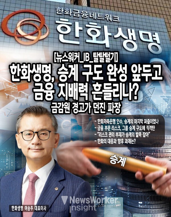 한화그룹의 승계는 김승연 회장의 세 아들 김동관(방산·우주·태양광), 김동원(금융), 김동선(레저·건설·기계)이 각 부문을 나눠 맡는 구조로 진행되고 있다. 이 중 김동원 사장이 이끄는 금융 부문은 한화생명을 중심으로 한 안정적인 지배력 확보가 승계의 관건이었다. 그러나 이번 금감원 경고는 김동원 사장의 경영 능력과 금융 부문 통합 과정의 정당성에 의문을...[본문 중에서]