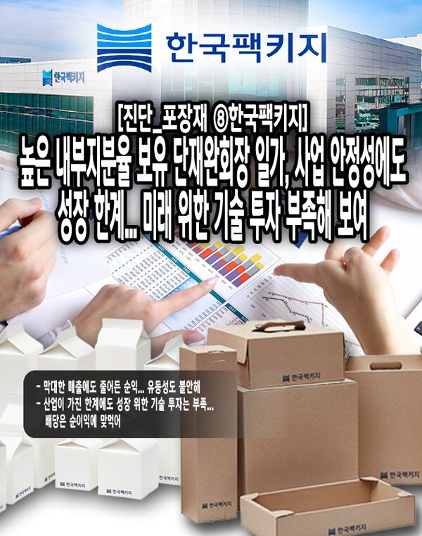 한국팩키지는 배당 친화적 기업으로 볼 수 있으나, 오히려 재투자 여력과 재무 안정성에 부담을 줄 수 있다. 또한 70%가 넘는 주식을 특수관계인이 보유하고 있어 경영진의 사익 추구 논란이 될 수 있다. [본문 중에서]
