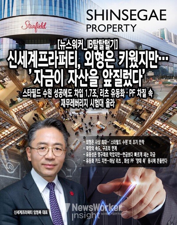 회사는 2030년까지 청라·창원·광주 스타필드를 비롯해 동서울터미널 현대화, 화성 테마파크 등 총 13조 원 규모의 중장기 개발 계획을 수립한 상태다. 자체 자본만으로는 소화가 어려운 구간이며 이에 따라 신세계프라퍼티는 차입·영구채·리츠·PF 등 다양한 자본시장 도구를 조합해 자금을 ...[본문 중에서]