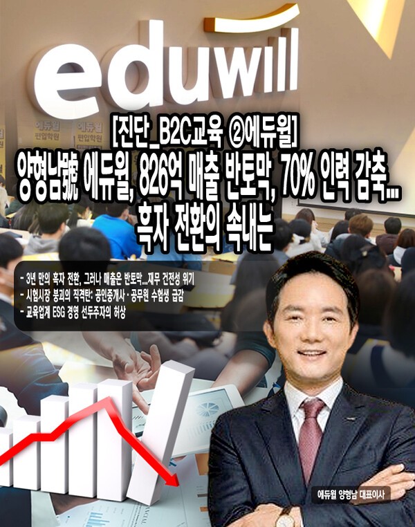 매출액은 2022년 1,462억 원에서 2024년 826억 원으로 43.5% 감소했다. 영업이익과 당기순이익은 2022~2023년 연속 적자에서 2024년 소폭 흑자로 전환했으나, 이는 외형 성장보다는 대규모 구조조정과 비용 절감에 의존한 결과다. [본문 중에서]