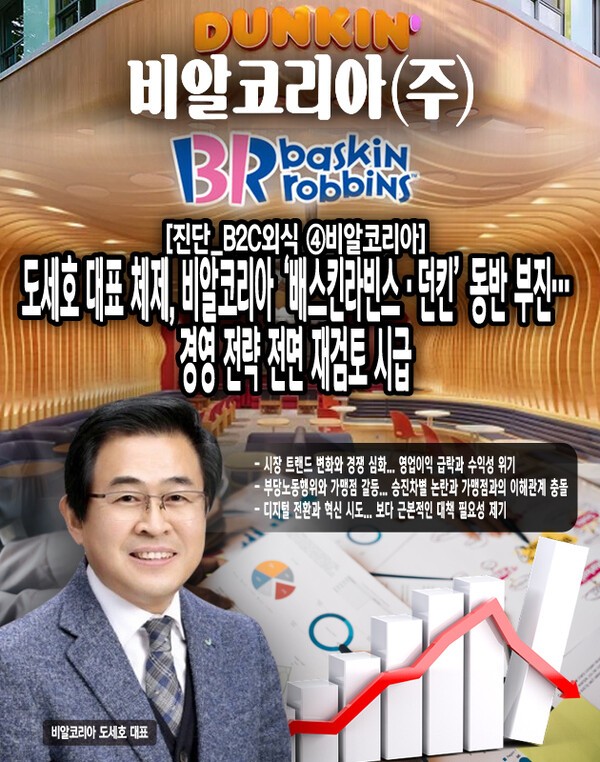 특히 2023년에는 창사 이래 첫 영업적자를 기록하며 충격을 주었다. 이러한 실적 부진 이면에는 원가 상승, 시장 포화, 그리고 부당노동행위 등 사회적 이슈가 복합적으로 작용하고 있다. [본문 중에서]