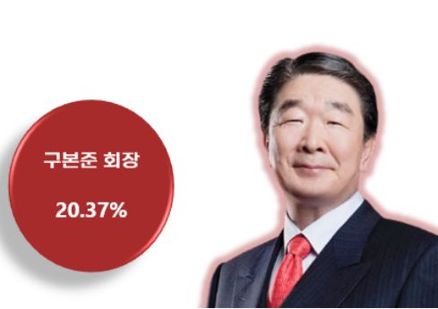 LX홀딩스는 '고정 수익 기반 + 낮은 비용 구조 + 안정된 현금흐름'이라는 삼박자를 갖춘 이상적인 지주회사 모델이다. 향후 벤처 투자와 자회사 실적의 변동성이 어떤 영향을 미칠지에 대한 주의는 필요하지만, 현재 시점에서는 안정성과 수익성 모두에서 긍정적인 평가를 받을 수 있는 구조라...[본문 중에서]