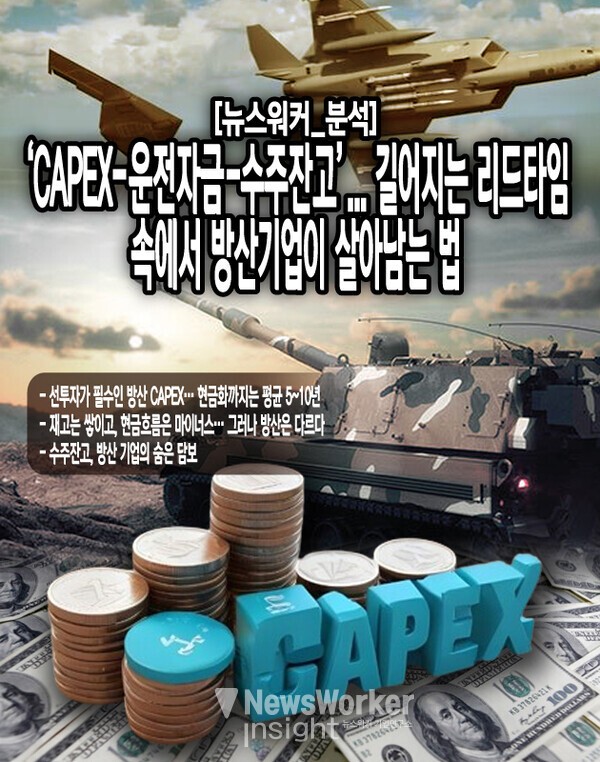 방산 CAPEX는 단순한 생산라인 증설과 다르다. 완제기 제조사들은 보통 최초 계약 체결 이후 양산 전까지 평균 5~10년의 개발·검증 기간을 거친다. 이 기간 동안 투자되는 CAPEX는 공장 라인보다는 주로 인력배치, 시제기 조작을 위한 특수 조립, 풍동시험 및 내구 인증 등 인프라...[본문 중에서]