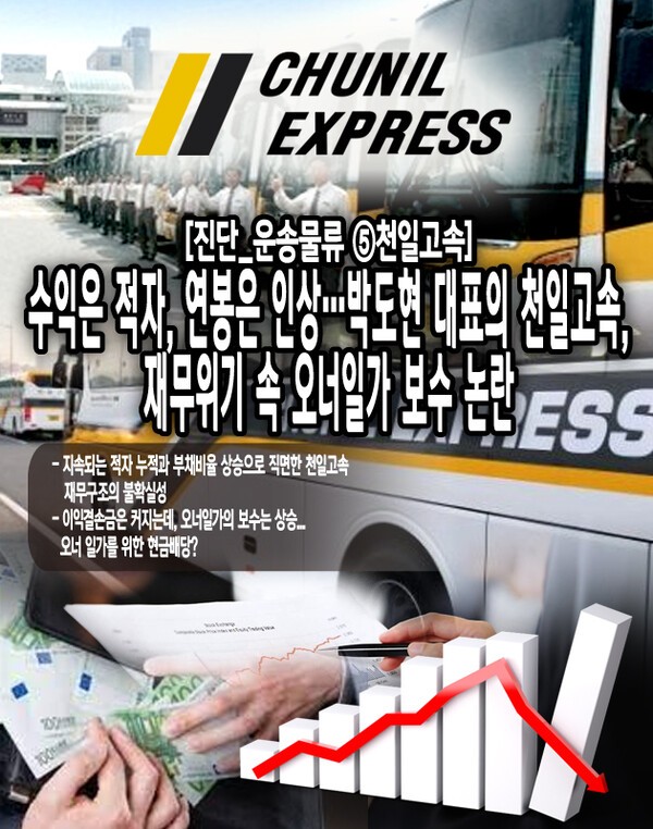 재무구조에 대한 우려가 커지는 가운데, 주주가치 극대화 전략보다는 오너 일가의 고액 보수 수령 등이 복합적으로 얽히며 경영 투명성과 책임경영에 대한 논란이 제기되고 있다. [본문 중에서]