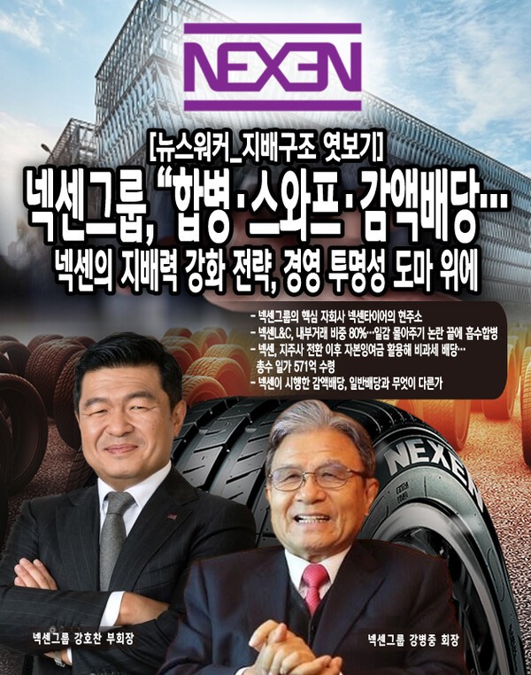 넥센그룹은 외형 성장과 글로벌화를 이뤘지만, 지배구조의 투명성, 내부거래 구조, 조세 회피 논란 등에서 제도적·윤리적 기준에 대한 지속적인 비판에 직면하고 있는 기업집단이라 할 수 있다. 경영권 승계 이후에도 그룹 전체의 신뢰를 회복하려면, 보다 강력한 내부통제와 투명한 기업지배구조 개선이 필수적이다. [본문 중에서]