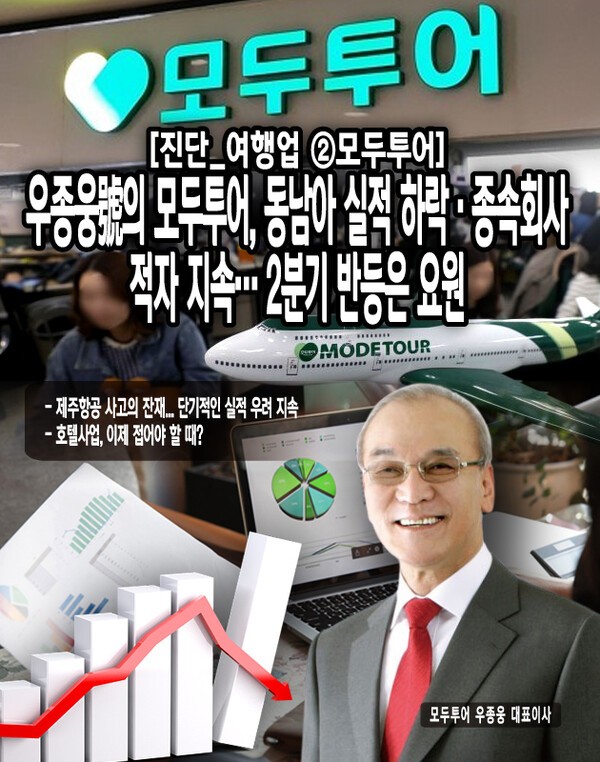 2020년 코로나 사태에 직격타를 맞으며 2022년 실적이 –120억 원까지 당기순손실을 보였다가 코로나 규제가 완화되고, 국제항공 재개가 활성화되면서 큰 폭의 실적 개선을 보여왔다. 이러한 개선 기조는 2025년 1분기까지 순항을 했지만, 2분기 전망은 그리 밝지 않을 것으로 보인다. [본문 중에서]