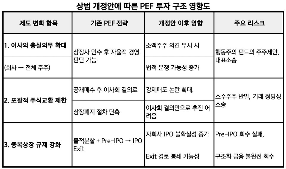 업계 자료 취합/뉴스워커 인사이트
