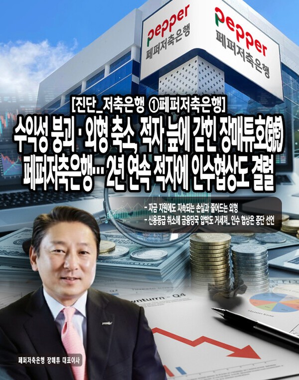 페퍼저축은행은 자본확충에도 불구하고 수익이 급감하고 순손실 지속되고 있으며, 또한 수익자산이 축소되는 등 외형도 줄어들고 있다. [본문 중에서]