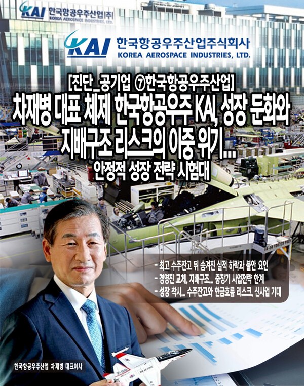 2024년 실적과 기업공시를 세밀하게 들여다보면, 단기적 호실적과 수주잔고의 착시에 가려진 구조적 한계, 실적 변동성 심화, 지배구조 리스크, 정부 정책 의존성 증대 등 다양한 위험 신호가 분명하게 드러난다. [본문 중에서]