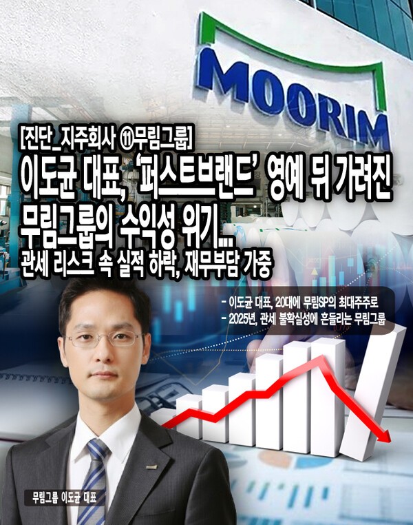 무림그룹은 무림SP를 정점으로 무림페이퍼와 무림P&P로 이어지는 지배구조를 구축하며 안정적인 기반을 유지해왔다. 그러나 계열사 대부분이 제지업에 집중돼 있는 만큼, 성장동력이 부족하다는 한계가 드러나고 있다. [본문 중에서]