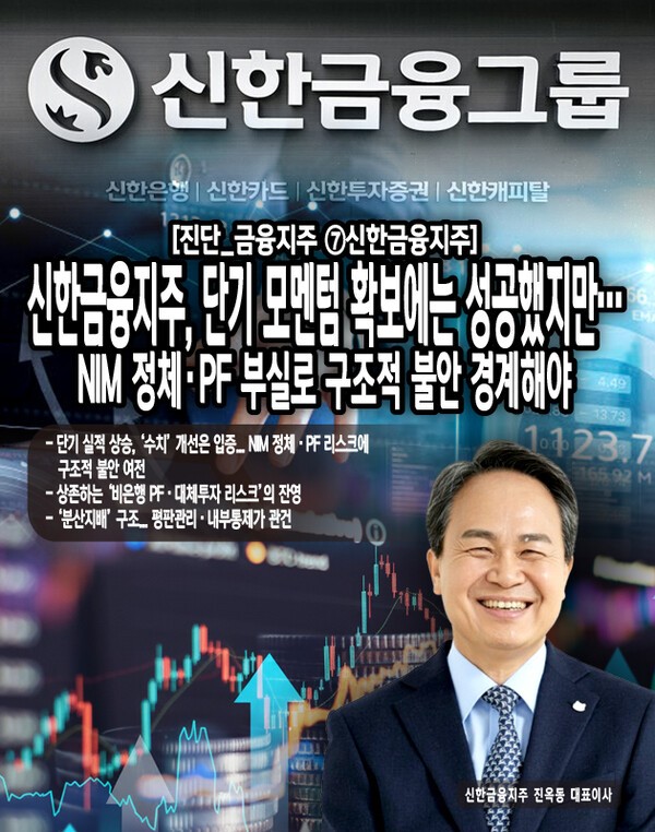 신한금융지주는 2분기 실적 개선과 배당·자사주 소각을 앞세운 주주환원 확대를 통해 단기 모멘텀을 확보하는 데 성공했지만, 근본적인 체질 개선 과제는 여전히 남아 있다. [본문 중에서]