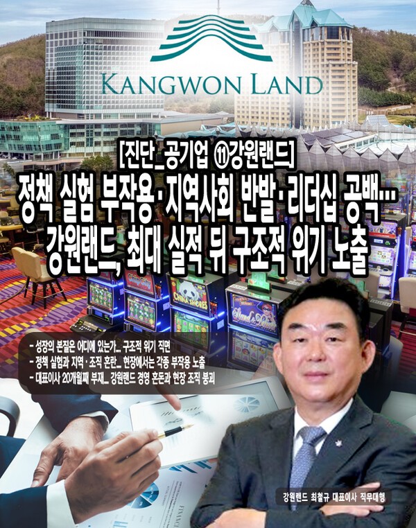 영업이익률 하락세, 매출의 극단적 카지노 편중, 노골화되는 경영 리더십 공백과 정책 불확실성, 사업 다각화 실패가 교차하며 곳곳에서 경고등이 켜진 상황이다. 수치상의 호황 이면에서 강원랜드가 겪는 실제 현장 혼란과 위기를 직시할 필요가 있다. [본문 중에서]