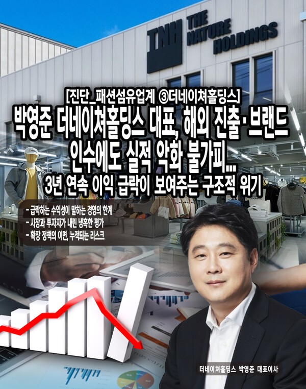 더네이쳐홀딩스는 다양한 브랜드 포트폴리오를 보유하고 있지만, 근본적인 수익성 문제를 해결하지 못하고 있다. 3년 연속 영업이익 감소와 2025년 상반기까지 이어지는 실적 부진은 단순한 외부 환경 악화를 넘어선 구조적 문제를 시사한다. [본문 중에서]